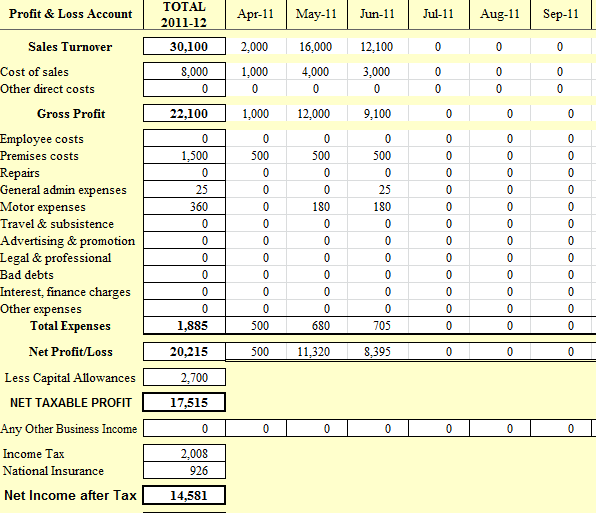 Basic Sole Trader profit and loss spreadsheet showing monthly breakdown of sales, expenses, and net taxable profit